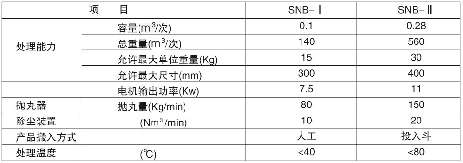 自动上料履带式抛丸机规格表